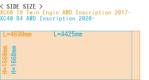 #XC60 T8 Twin Engin AWD Inscription 2017- + XC40 B4 AWD Inscription 2020-